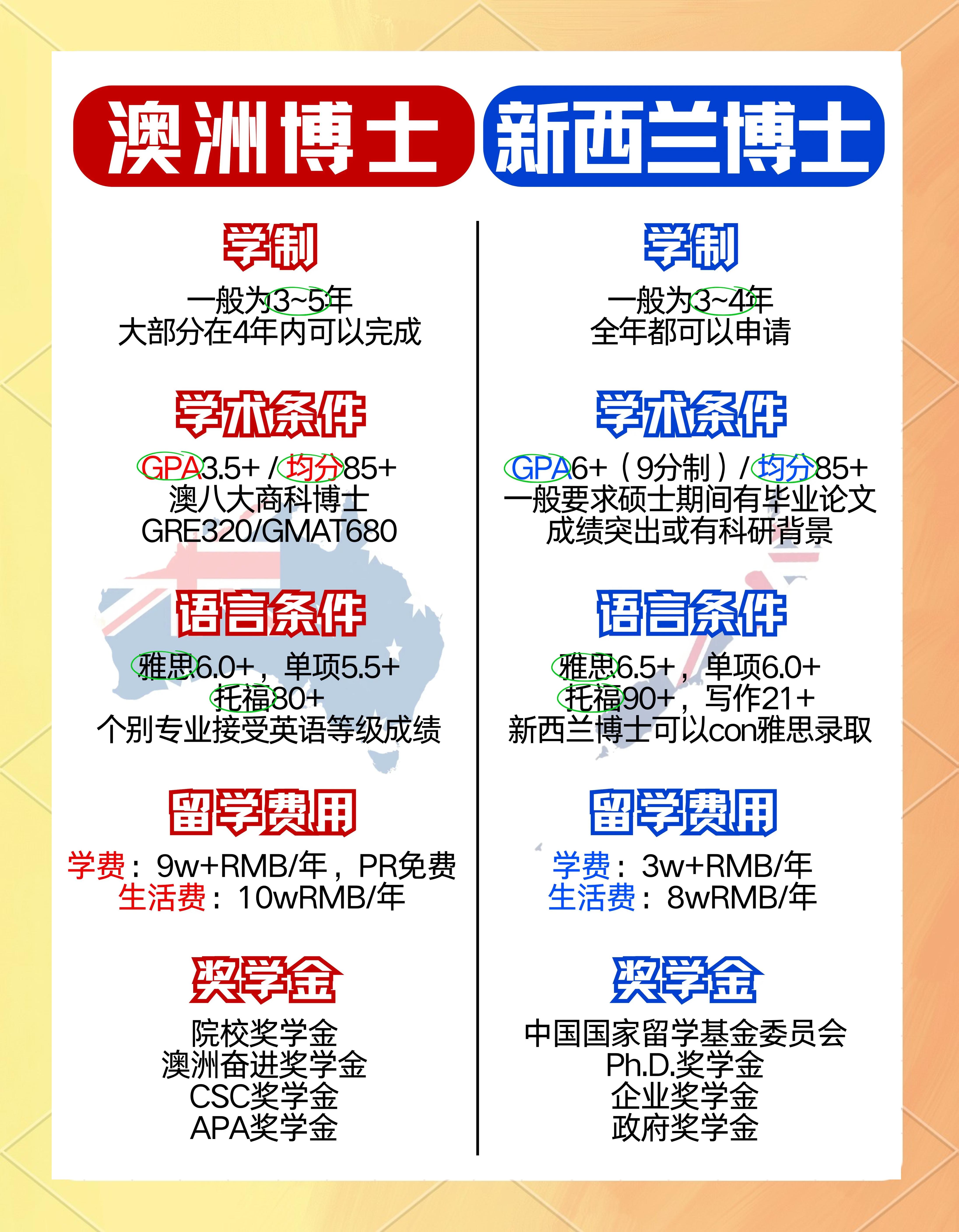 澳大利亚队半场领先新西兰客场逆转晋级