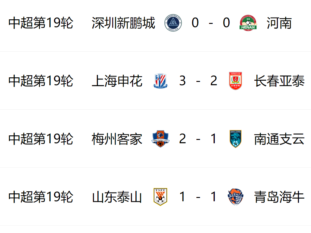 关于上海申花客场告捷，继续稳居积分榜前列的信息