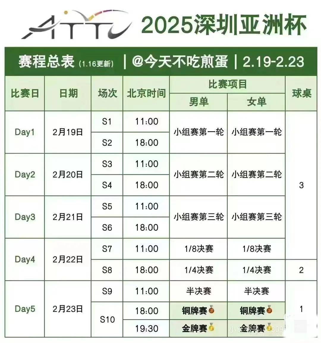 亚洲杯篮球赛季后赛次回合火爆开打